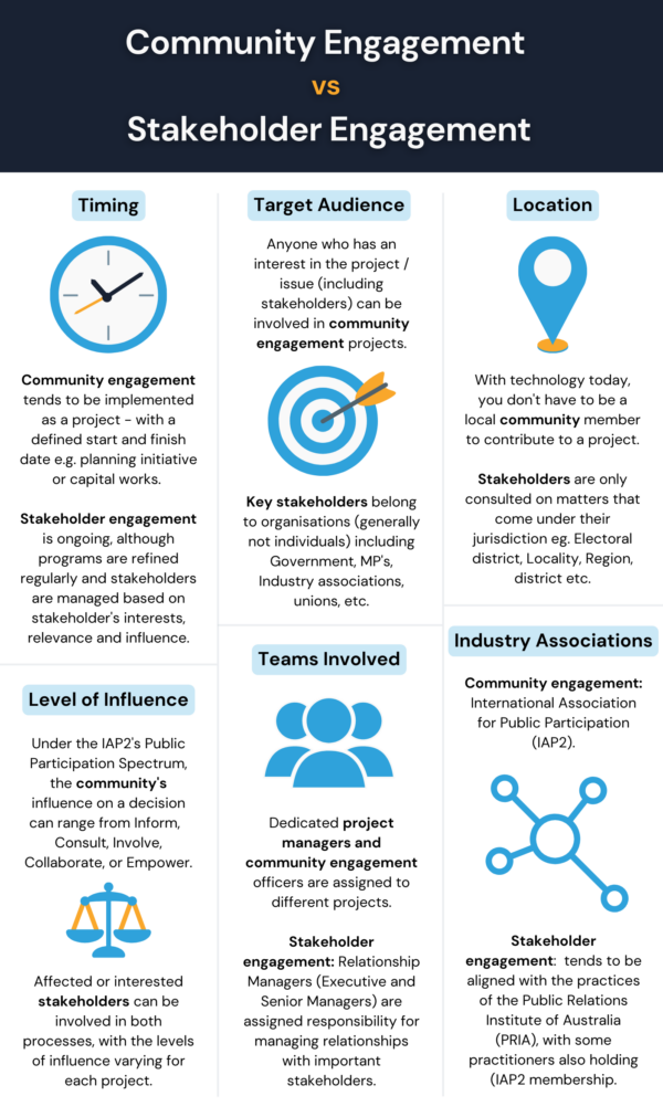 Community Engagement vs. Stakeholder Engagement